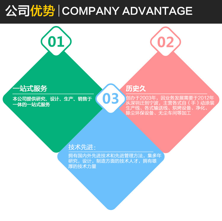 五金装配线